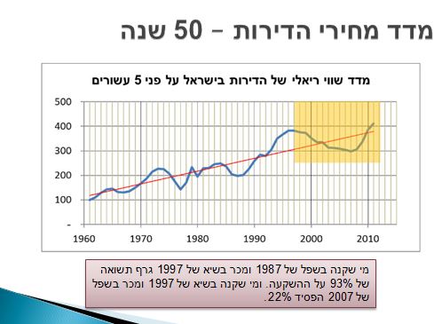 %d7%9e%d7%93%d7%93-%d7%9e%d7%97%d7%99%d7%a8%d7%99-%d7%94%d7%93%d7%99%d7%95%d7%a8