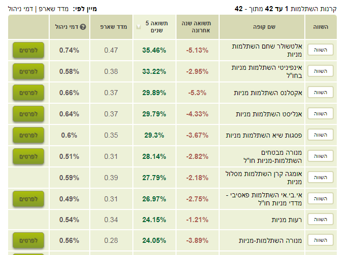תהליכי התפתחות כלכלית. כסף , כלכלת המשפחה וכלכלה התנהגותית. אימון ,פסיכולוגיה, קואצ'ינג.